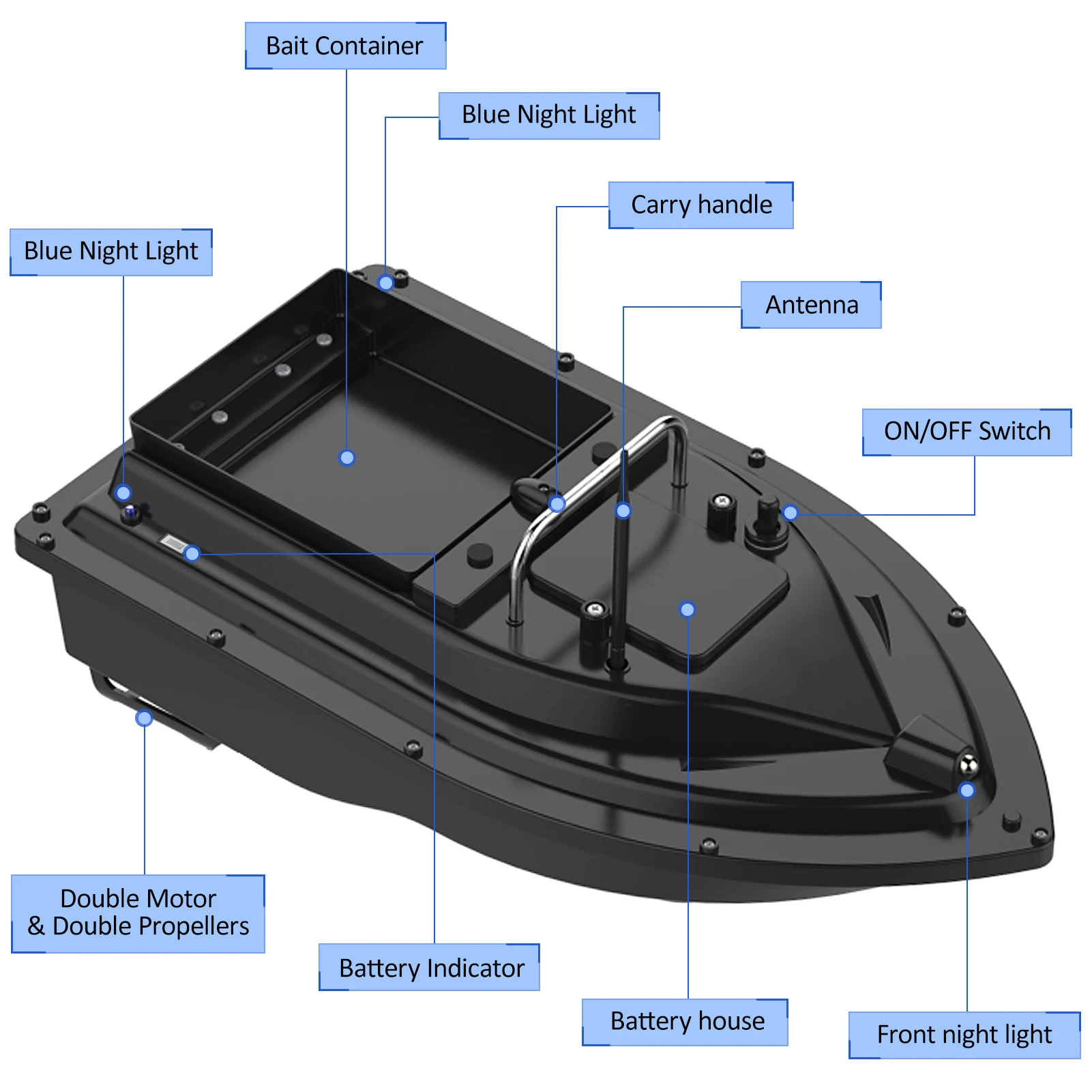 قارب صيد D16E مزود بنظام تحديد - مراجعة Fishing Boat Gps وسعره