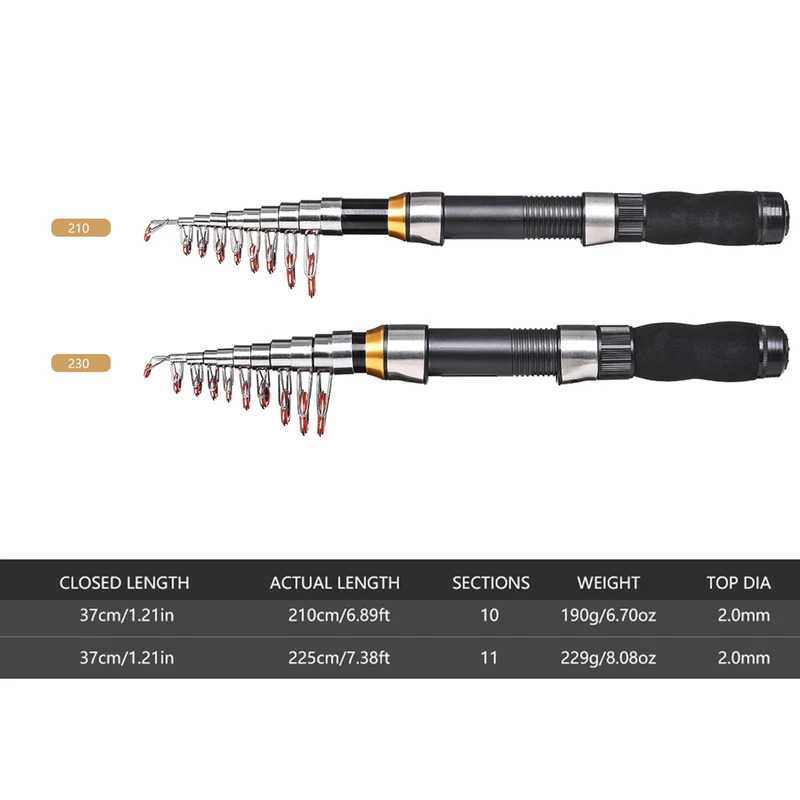 BRAVMAK 2.1/ 2.3 mTelescopic ا - مراجعة Fishing Boat Cover وسعره